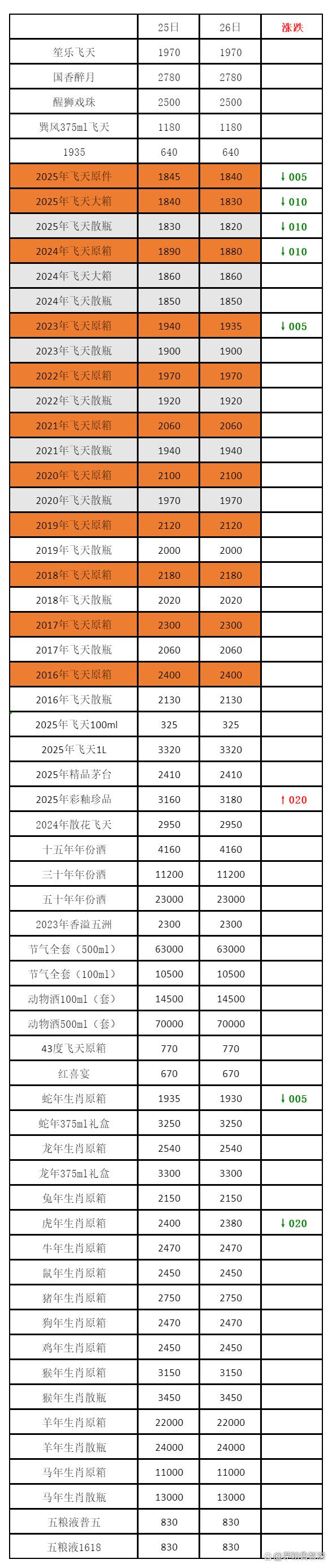 宝聚荣配资 8月26日茅台行情价