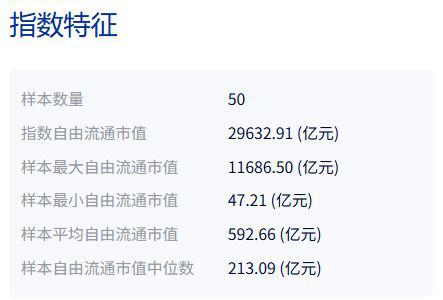 首胜证券 同名ETF对比（十六）：新能车ETF、碳中和ETF，背后跟踪的指数有何不同？