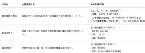 掌上策略 存款利率跌破1%，用利息生活的年轻人去哪了？